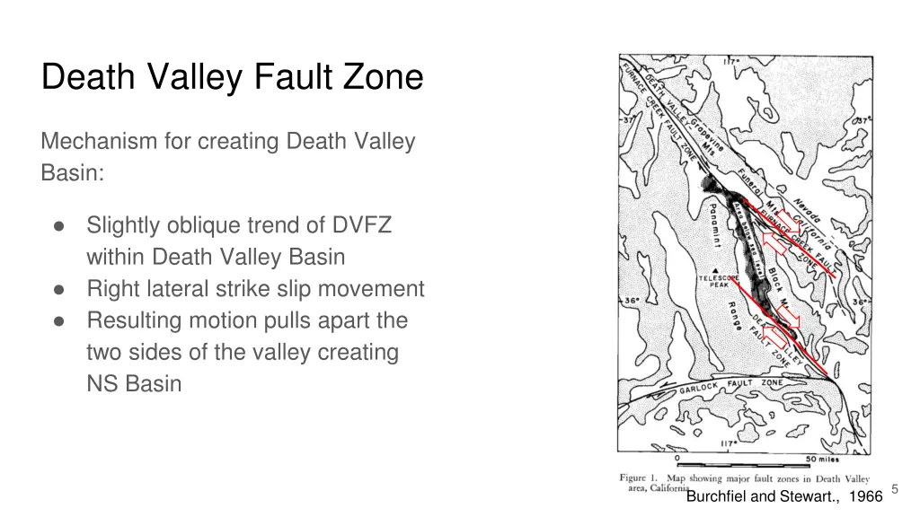 death valley fault zone