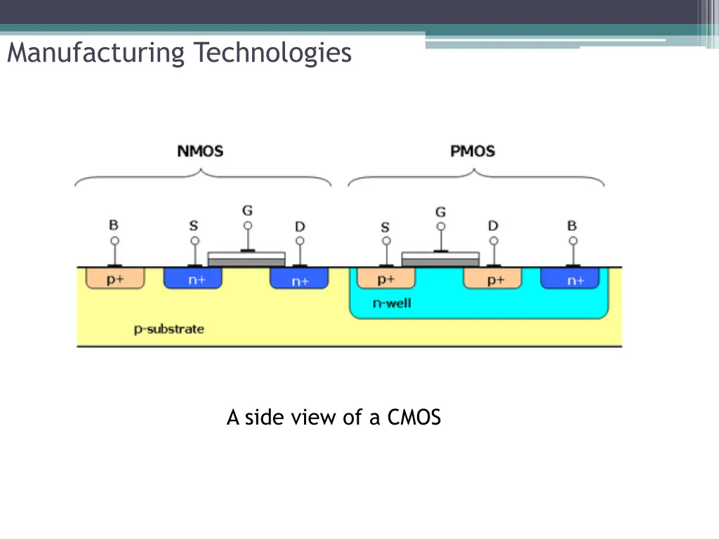 manufacturing technologies 10