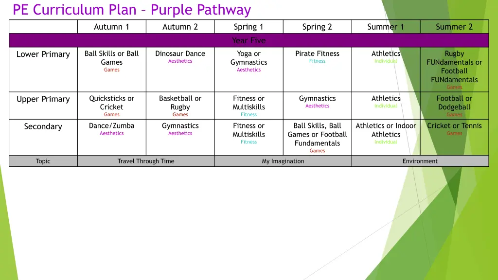 pe curriculum plan purple pathway autumn 1 2