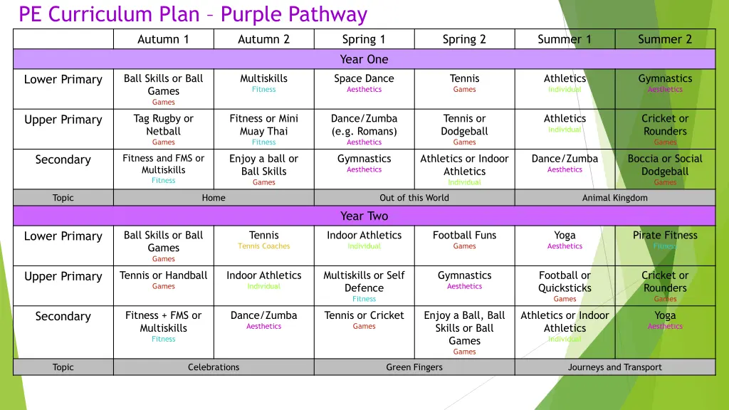 pe curriculum plan purple pathway autumn 1
