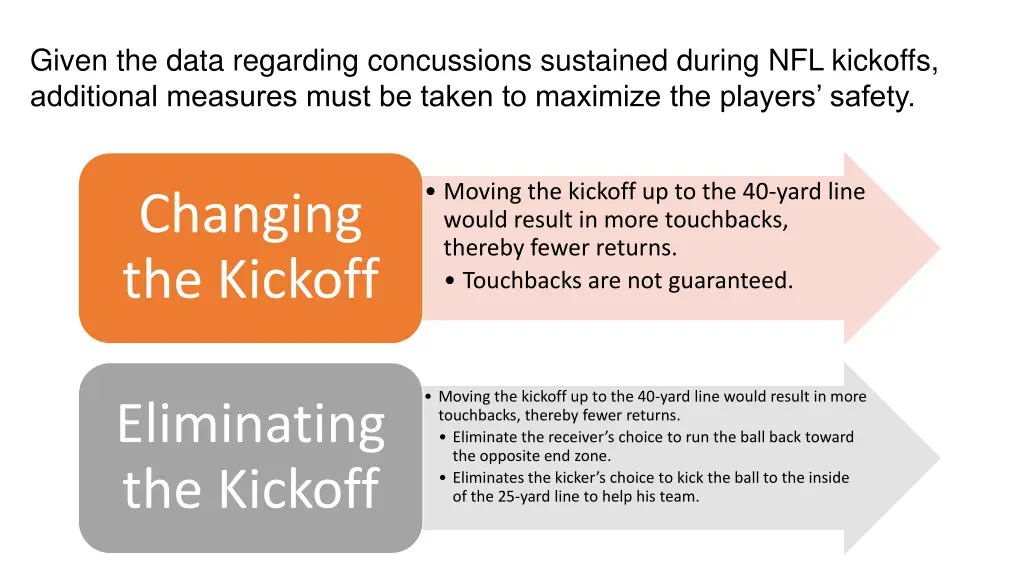 given the data regarding concussions sustained