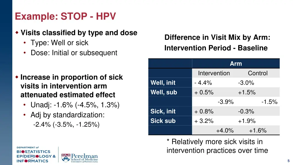 example stop hpv