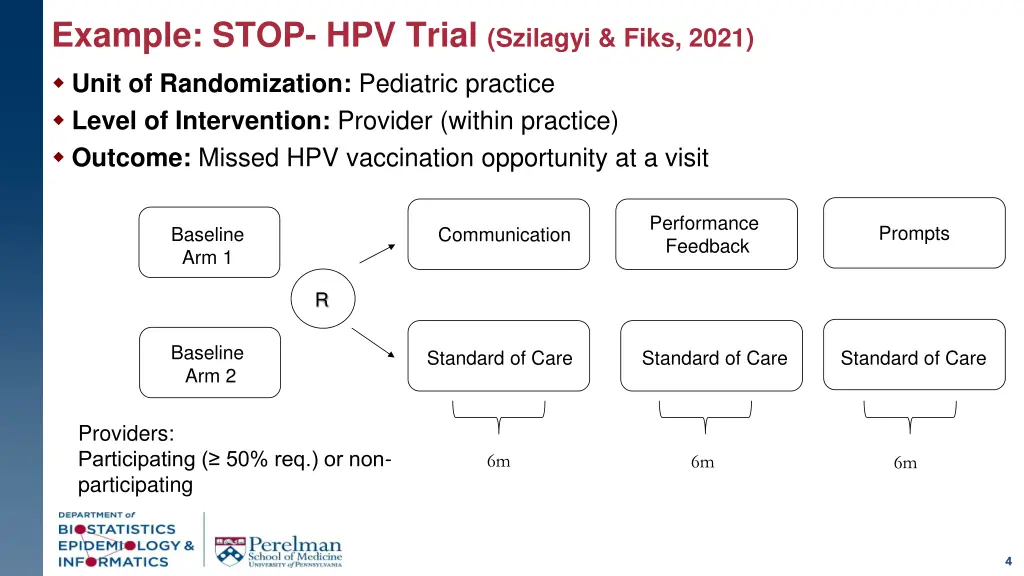 example stop hpv trial szilagyi fiks 2021
