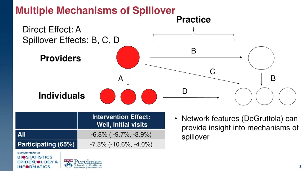 multiple mechanisms of spillover