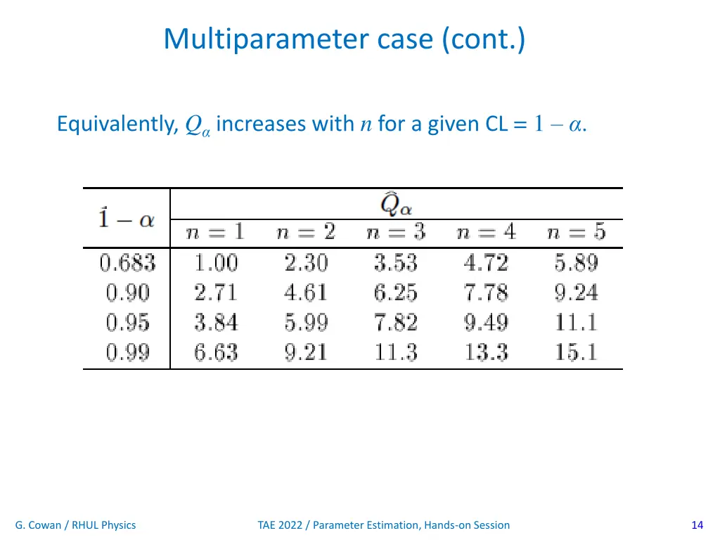 multiparameter case cont