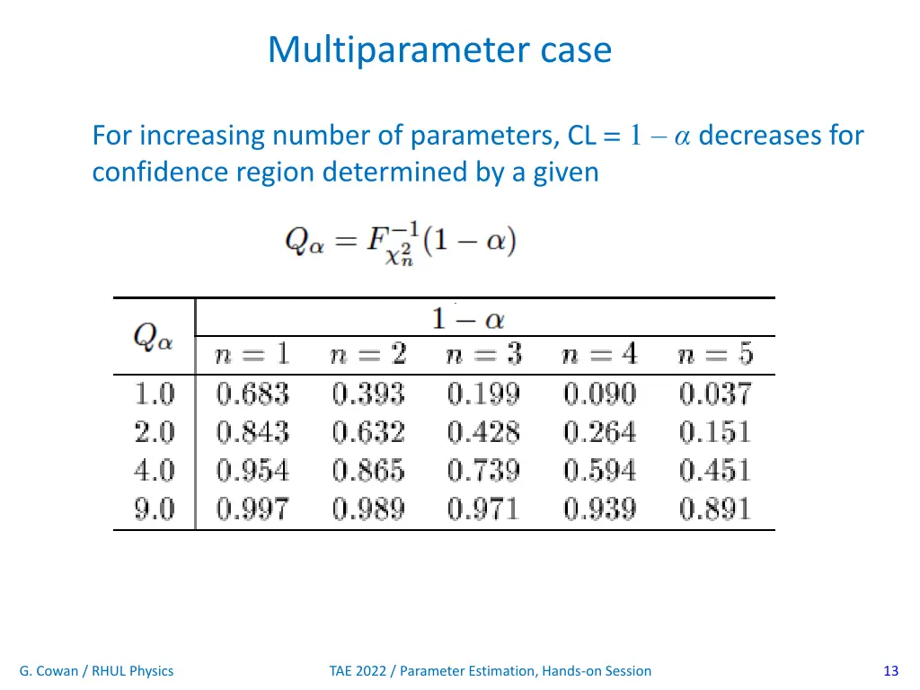 multiparameter case