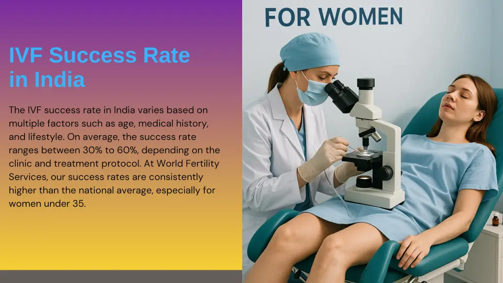 ivf success rate in india