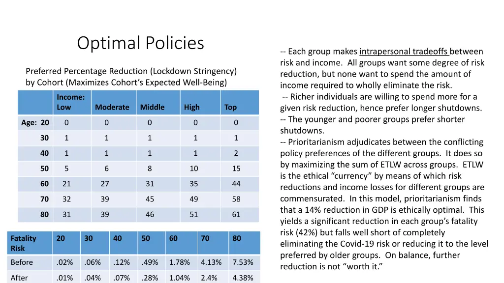 optimal policies