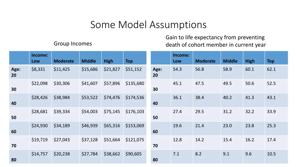 some model assumptions