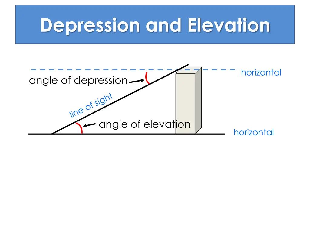 depression and elevation