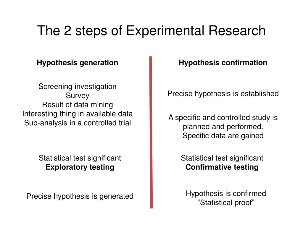 the 2 steps of experimental research