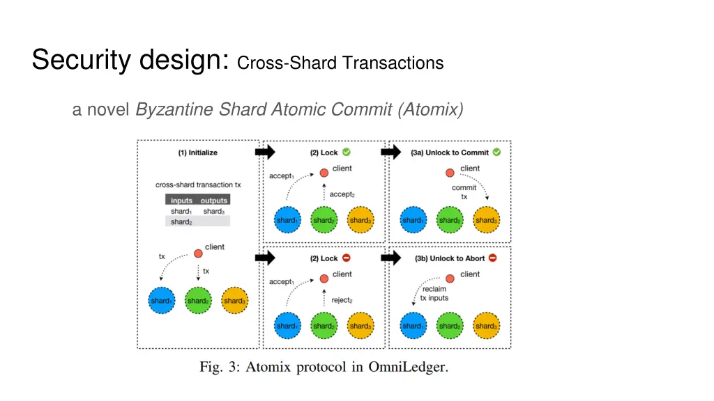 security design cross shard transactions