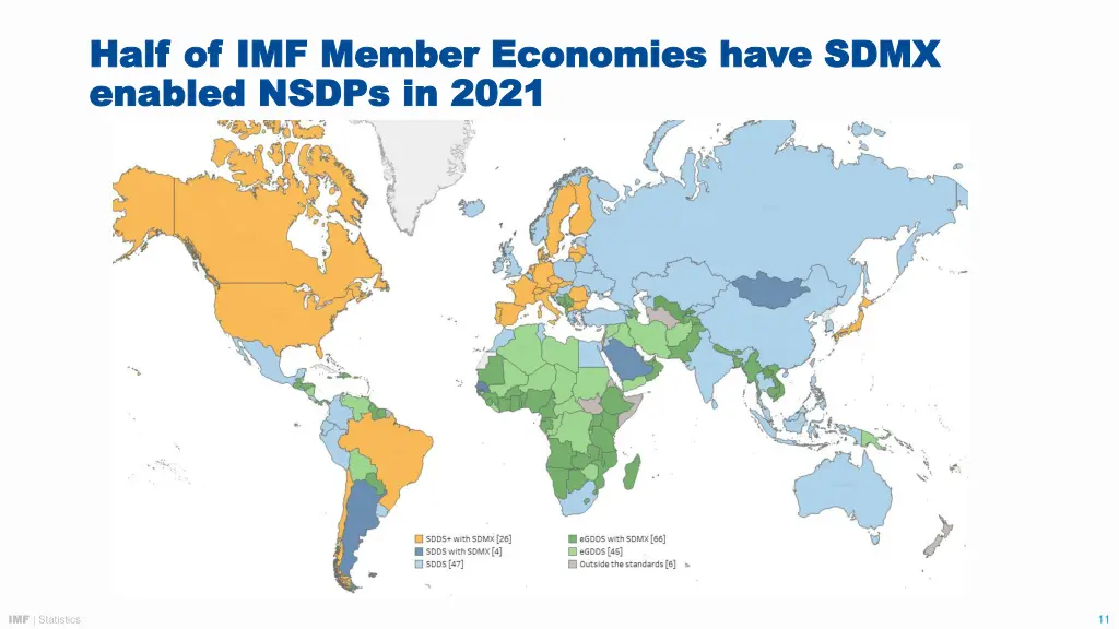 half of imf member economies have sdmx half