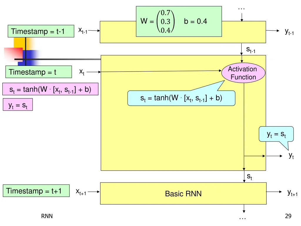 slide29