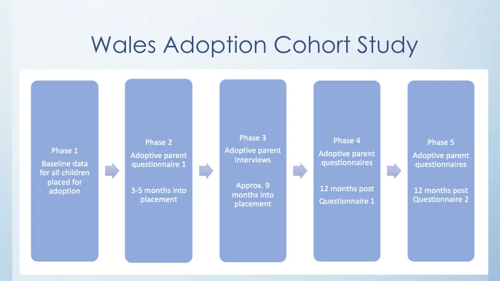 wales adoption cohort study