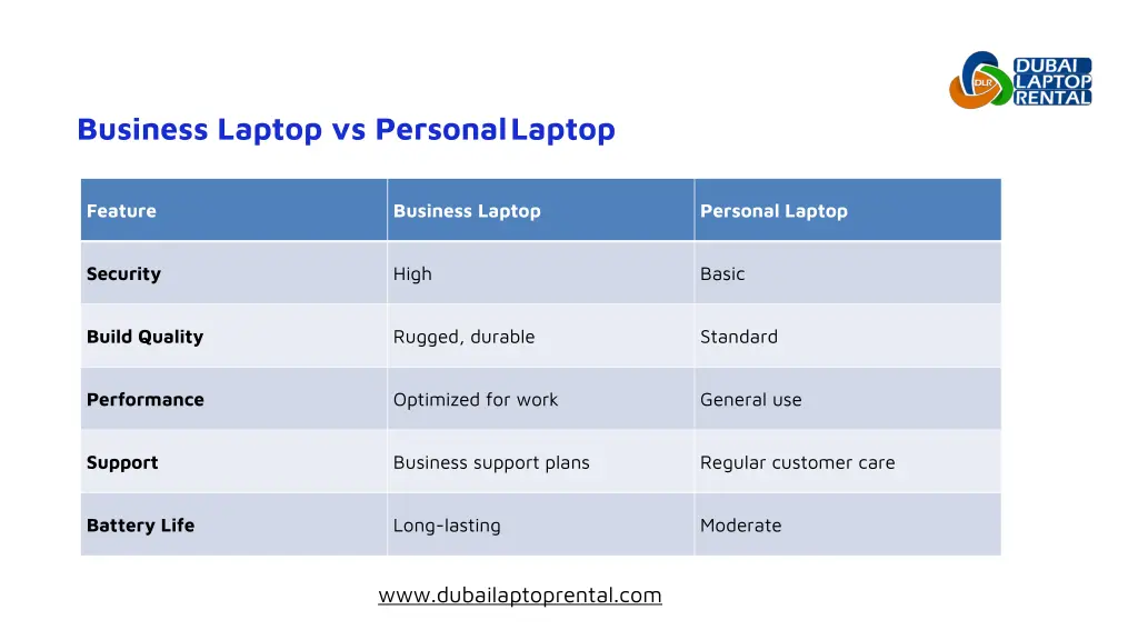 business laptop vs personal laptop