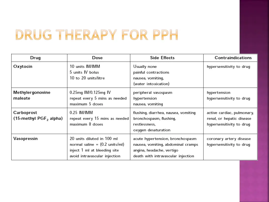 drug therapy for pph