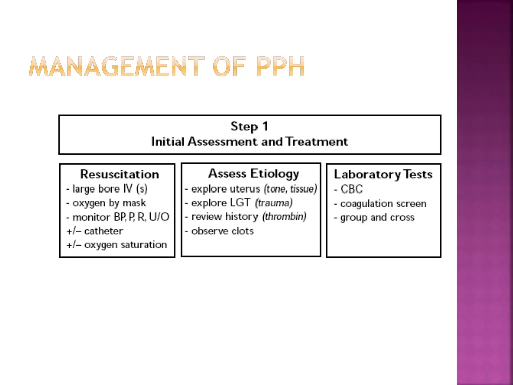 management of pph 1
