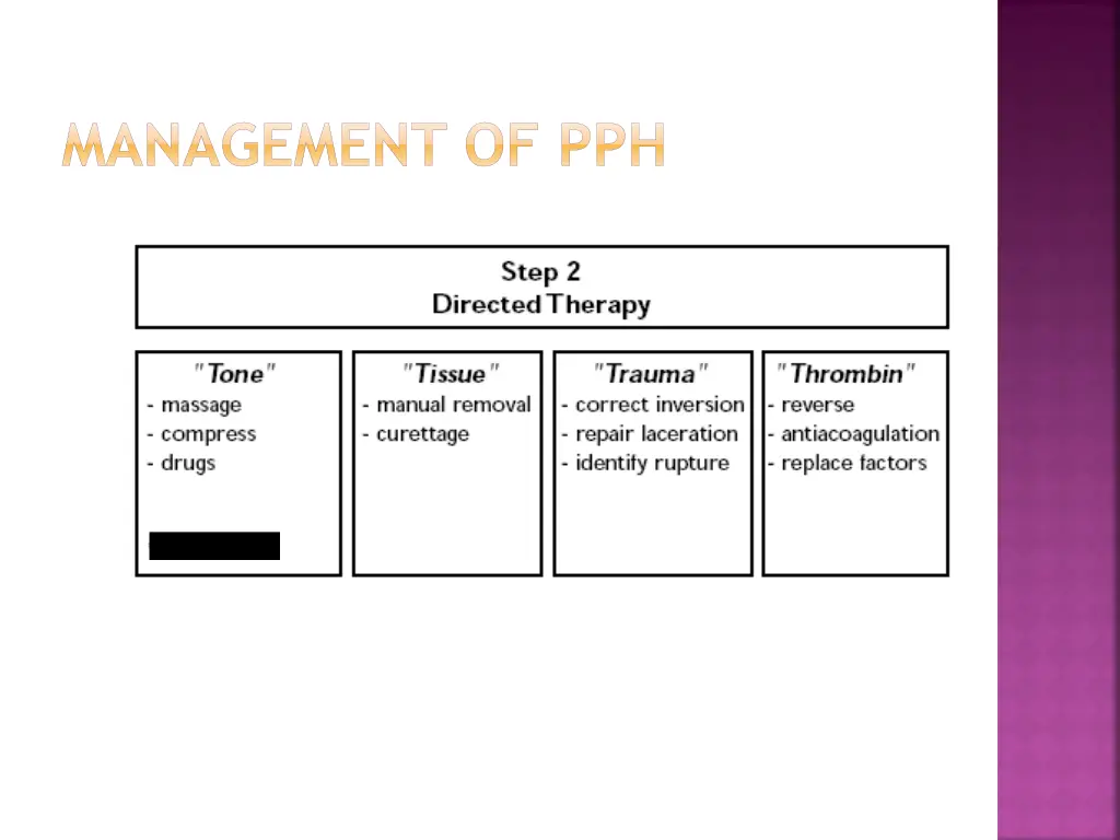 management of pph 2