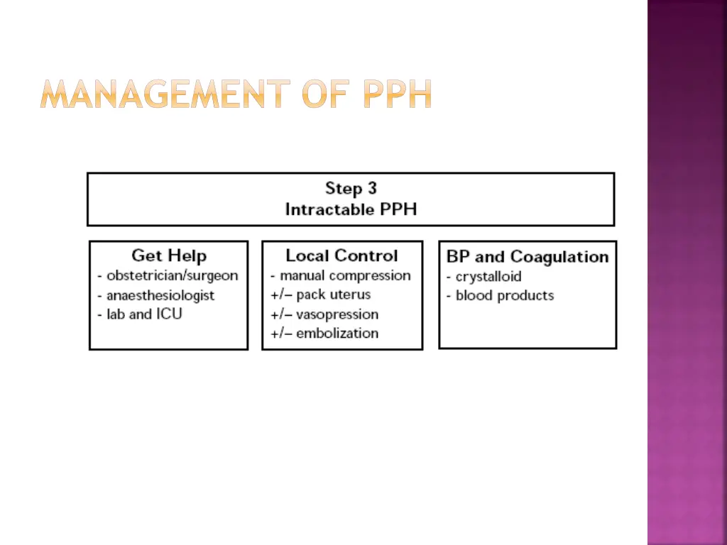 management of pph 3