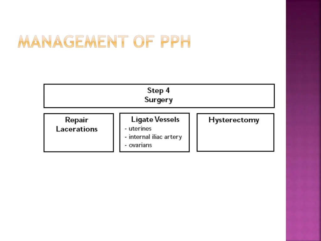 management of pph 4