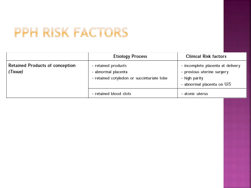 pph risk factors 1
