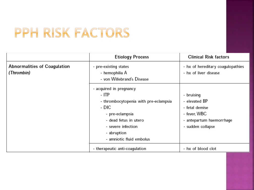 pph risk factors 3