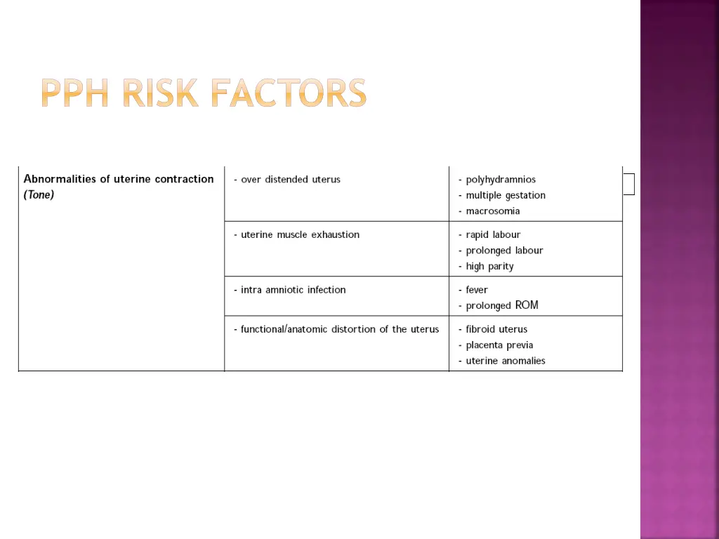 pph risk factors