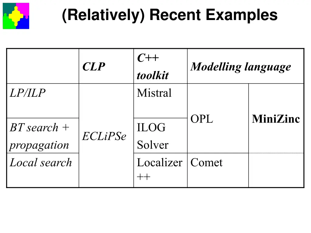 relatively recent examples