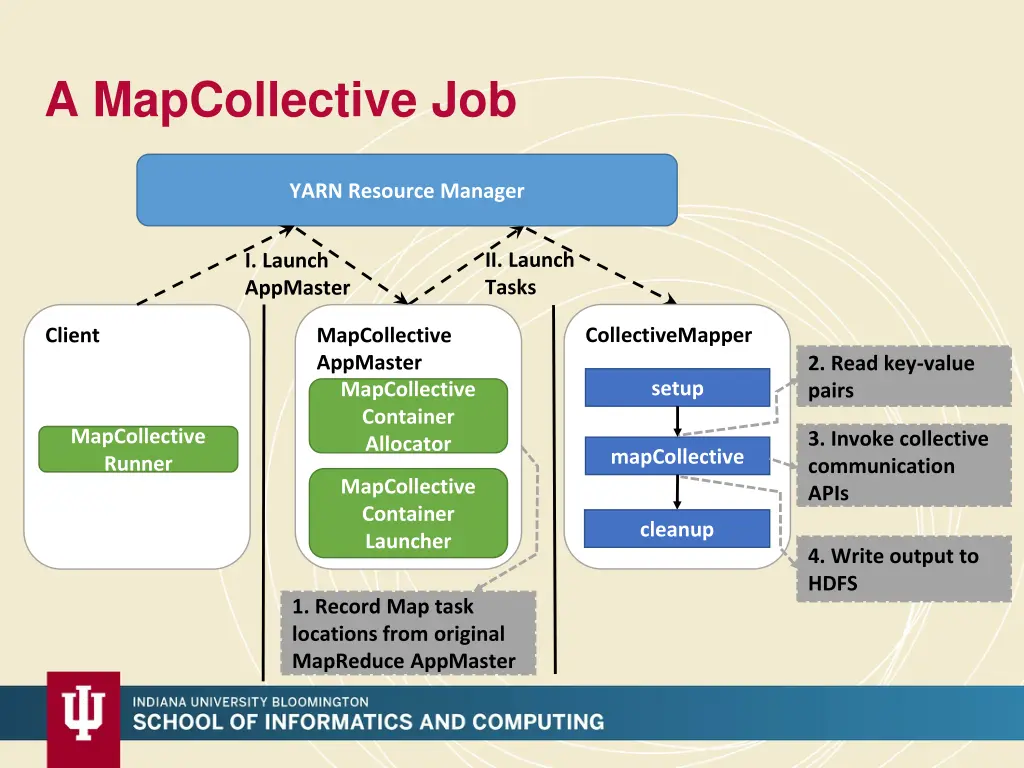 a mapcollective job