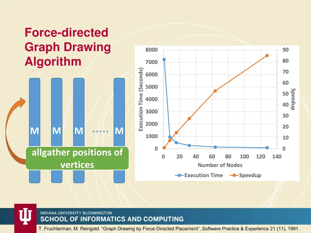 force directed graph drawing algorithm