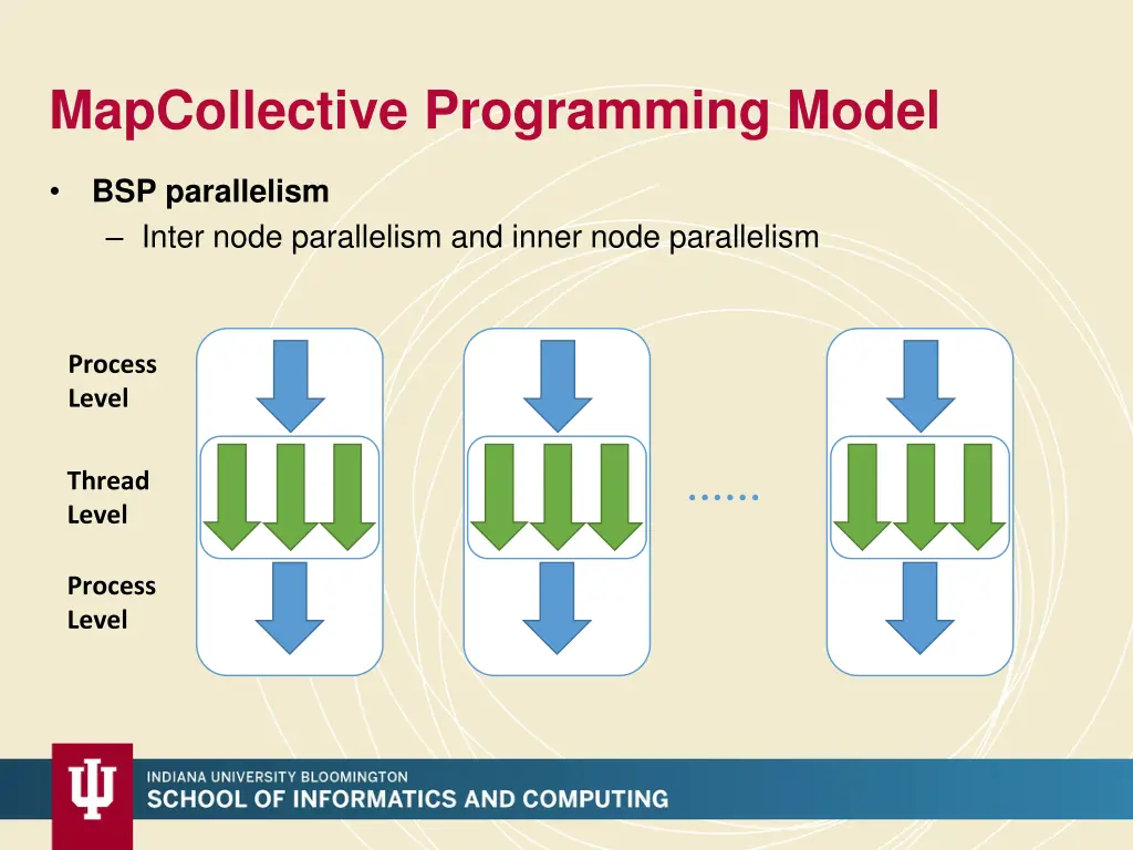 mapcollective programming model