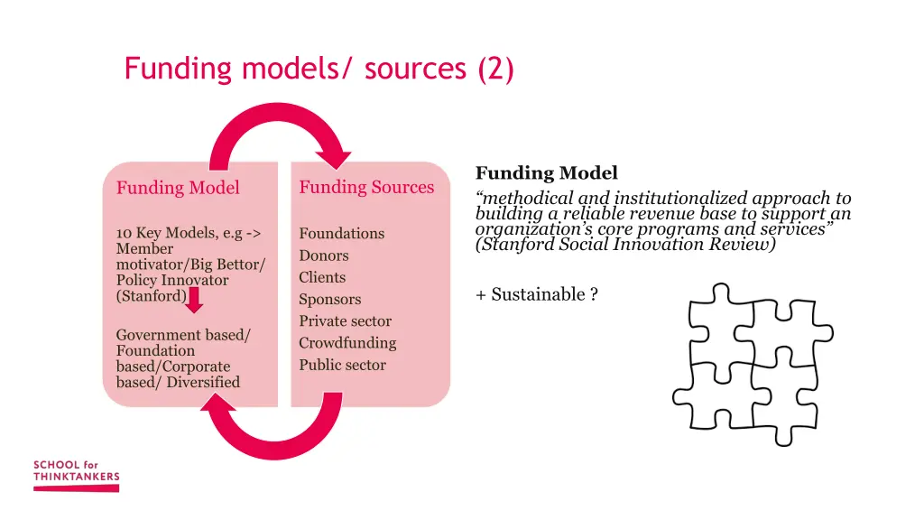 funding models sources 2