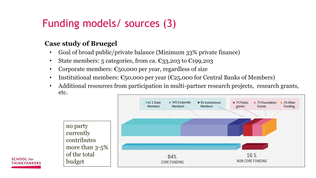 funding models sources 3