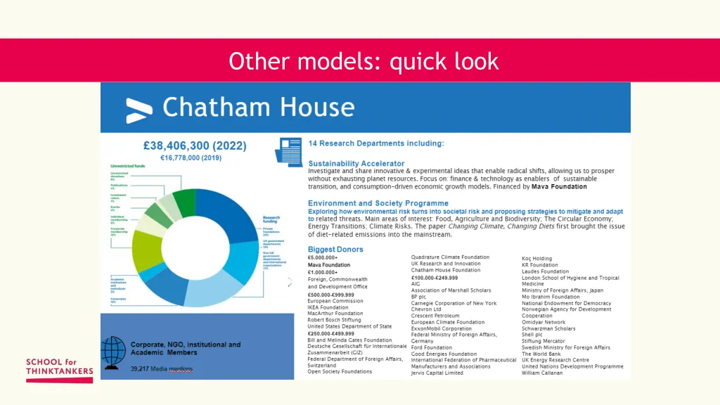 other models quick look