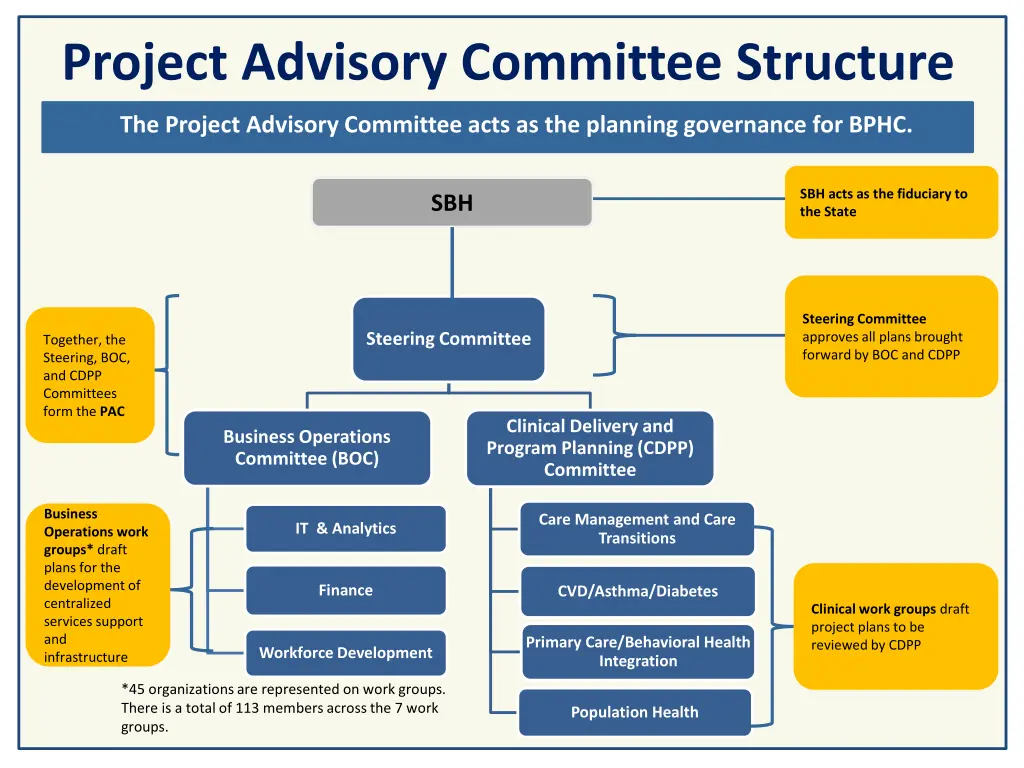 project advisory committee structure and processes