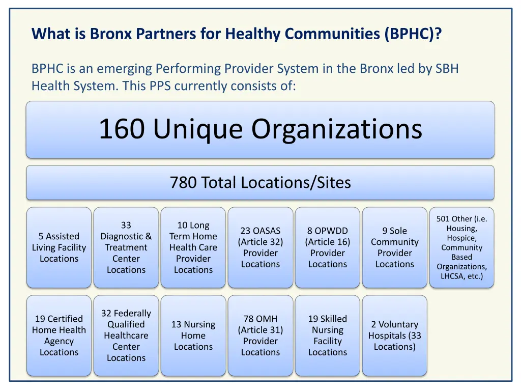 what is bronx partners for healthy communities