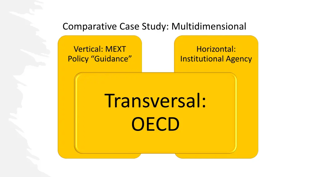 comparative case study multidimensional