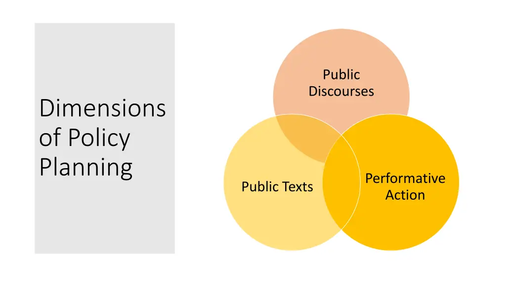 public discourses