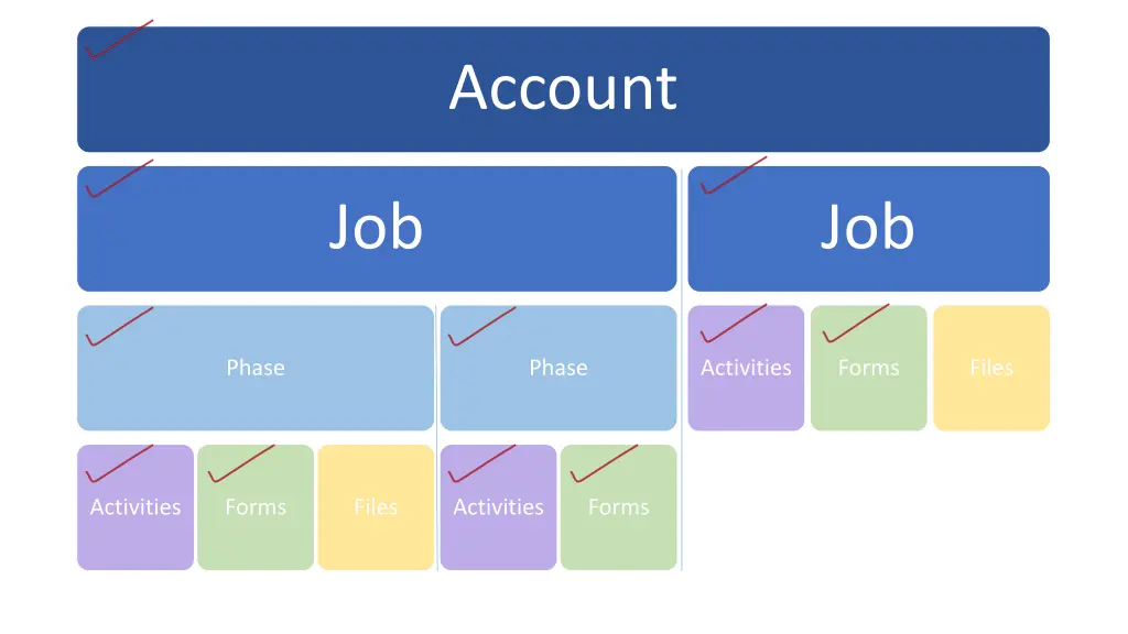 account 1
