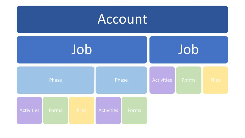 account