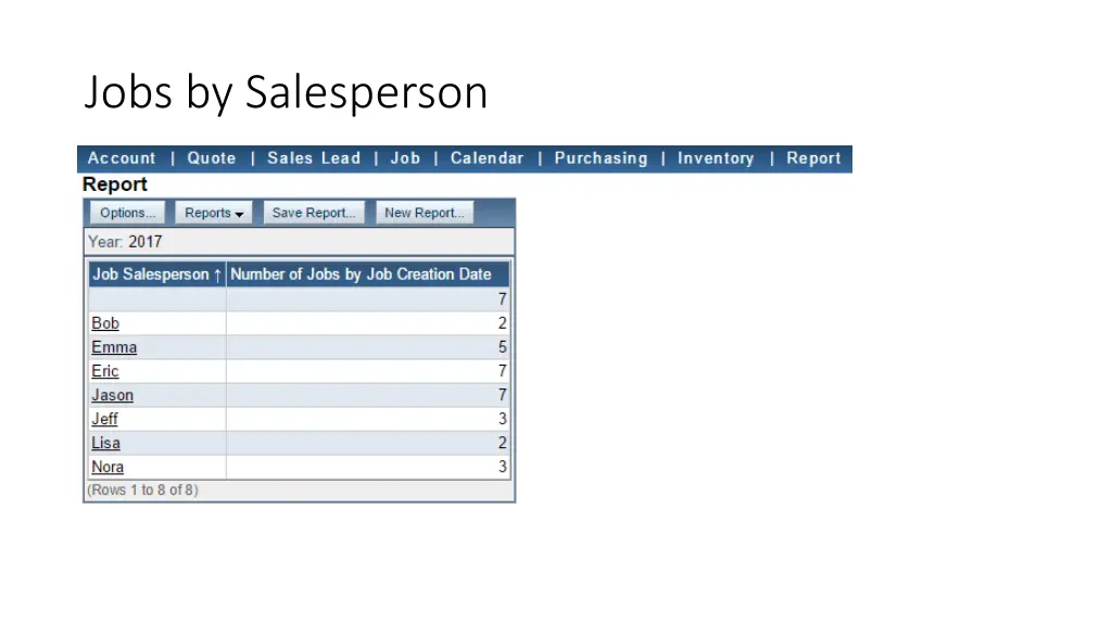 jobs by salesperson 2