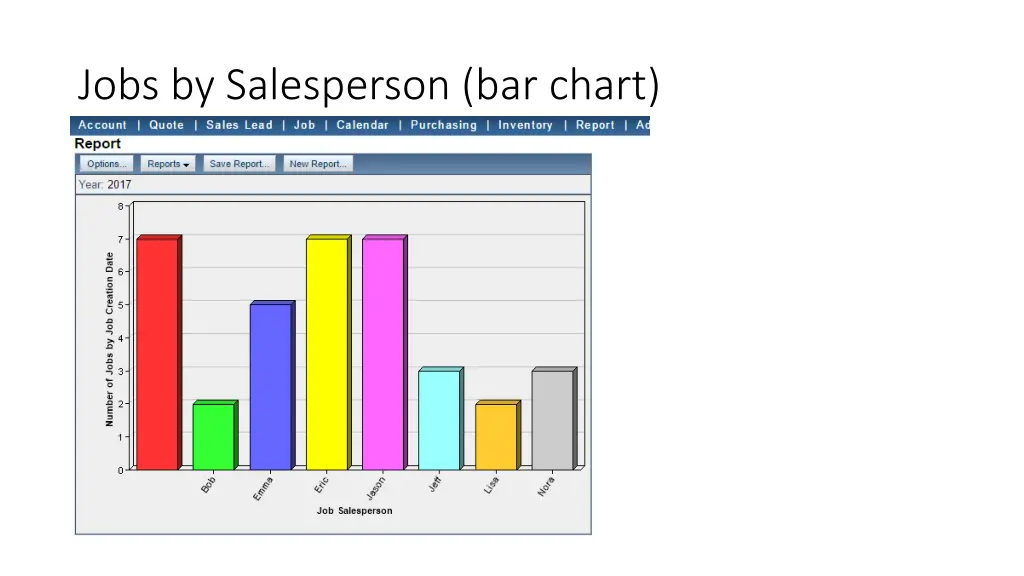 jobs by salesperson bar chart