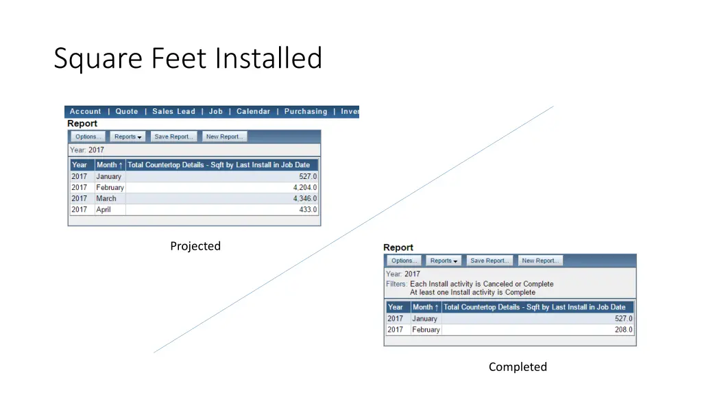 square feet installed
