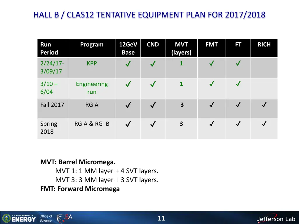 hall b clas12 tentative equipment plan for 2017