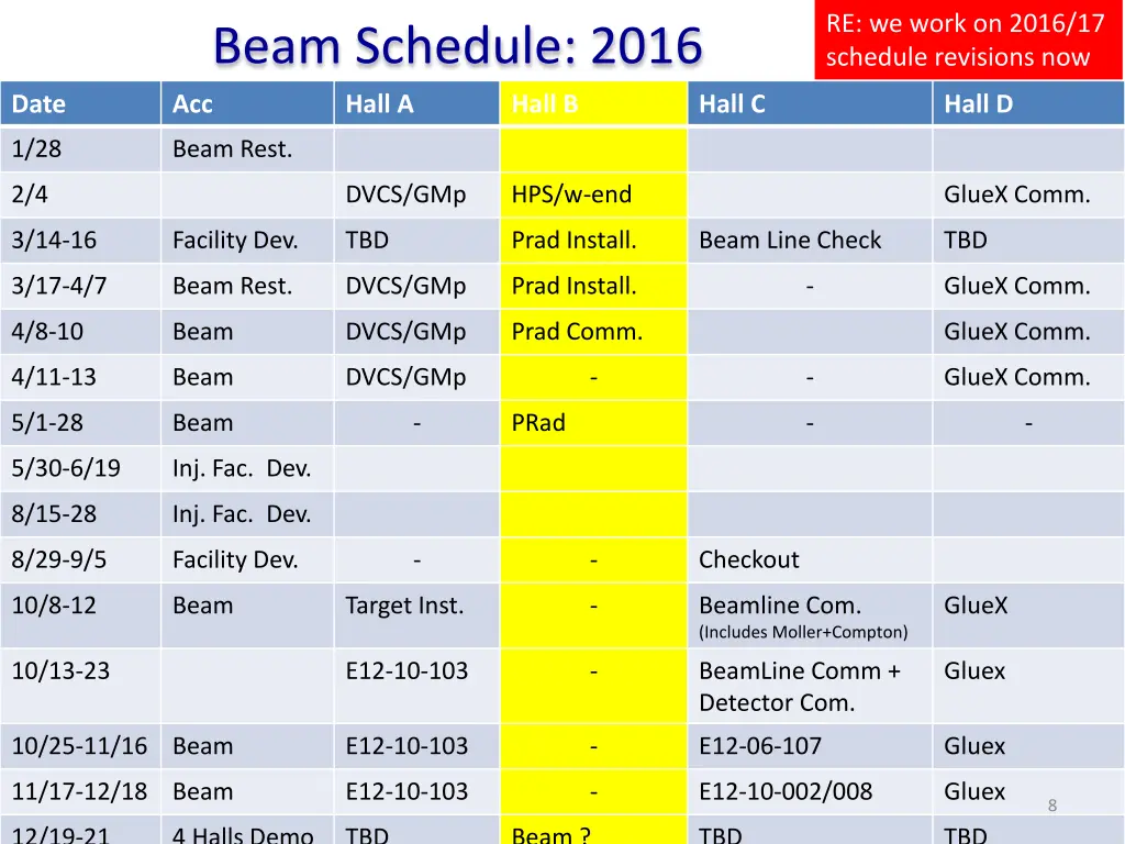 re we work on 2016 17 schedule revisions now