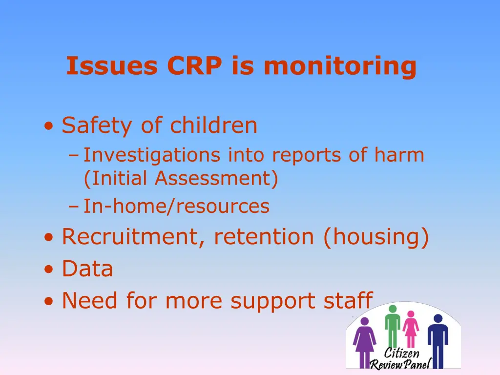 issues crp is monitoring