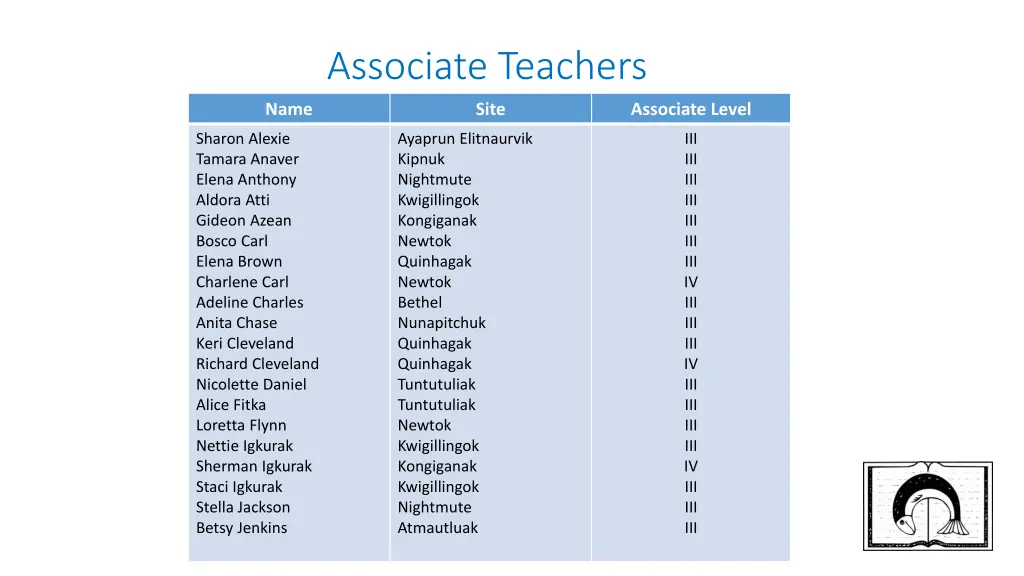 associate teachers 1