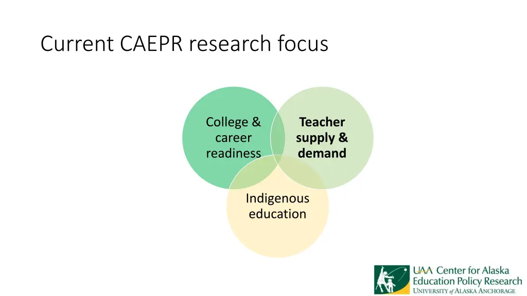 current caepr research focus