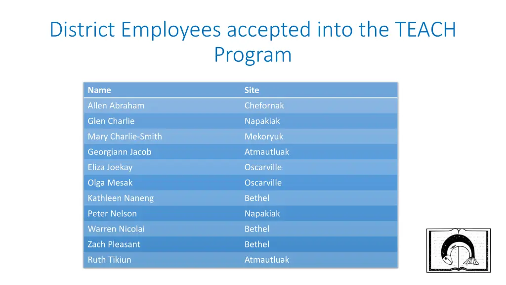 district employees accepted into the teach program